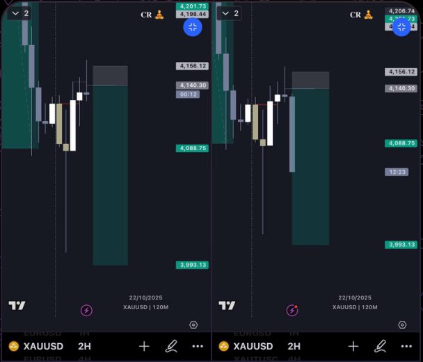 only1cleveraph's tweet image. This one pain meeee 🥲🥲
Unto the next one 💪💪
♦️ XAUUSD 
♦️ Missed
#CROpenPriceModel 
t.me/tradewithcleve…