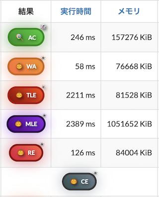 atcoderclans's tweet image. AtCoder非公式サービスのリンク集「AtCoderClans」を更新しました。
kato-hiro.github.io/AtCoderClans/
Home
・新ジャッジ運用開始延期
記事
・言語アップデートの変更点
・コンテストスポンサーを通して、叶えたいことを全てやろうとする話
スクリプト
・Halloween-AtCoder
・atcoder-piet-image-converter