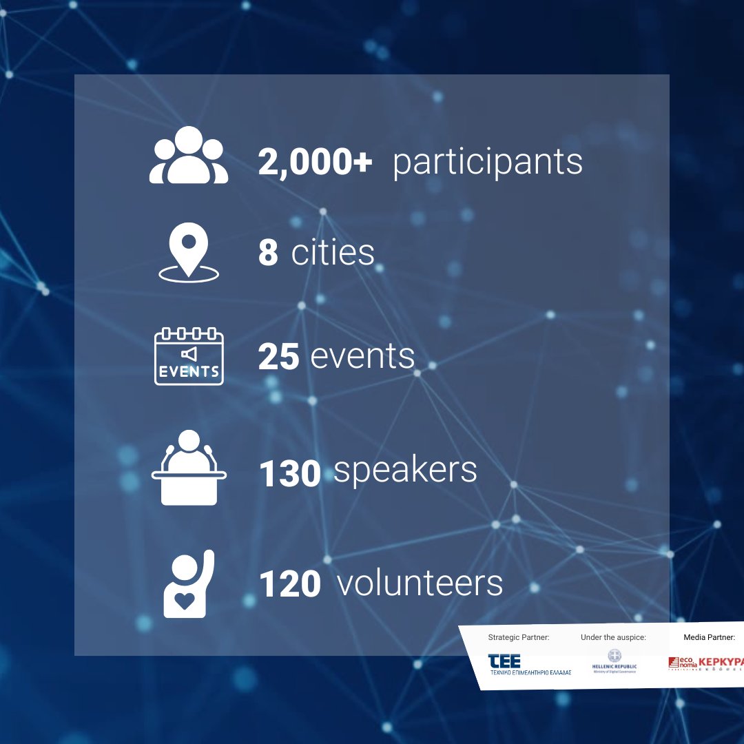 Startup Greece tweet media