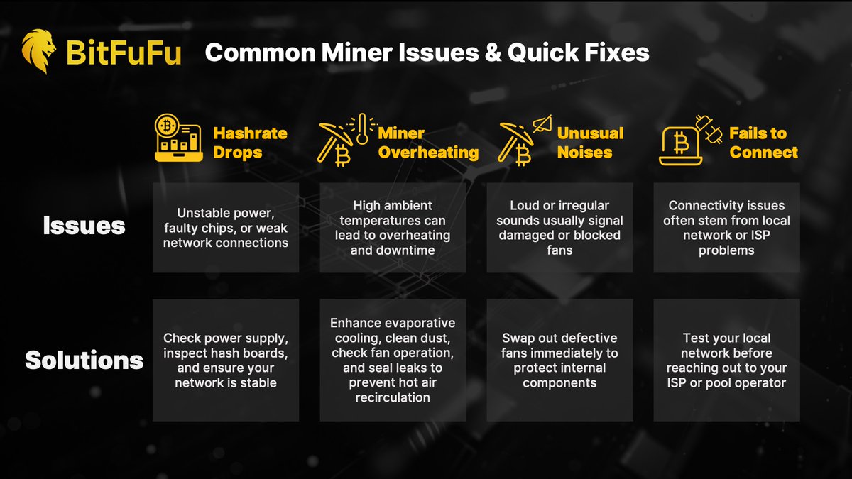 BitFuFuOfficial's tweet image. Even the best miners run into challenges.

⚙️Check out our quick guide to common miner issues and fixes. 👇

Or skip the stress altogether—host with BitFuFu and let S21+ Hyd (358T) do the work for you. 💪
bitfufu.com/miner

#Antminer #Bitcoin #Mining #ASIC #Hashrate #BTC