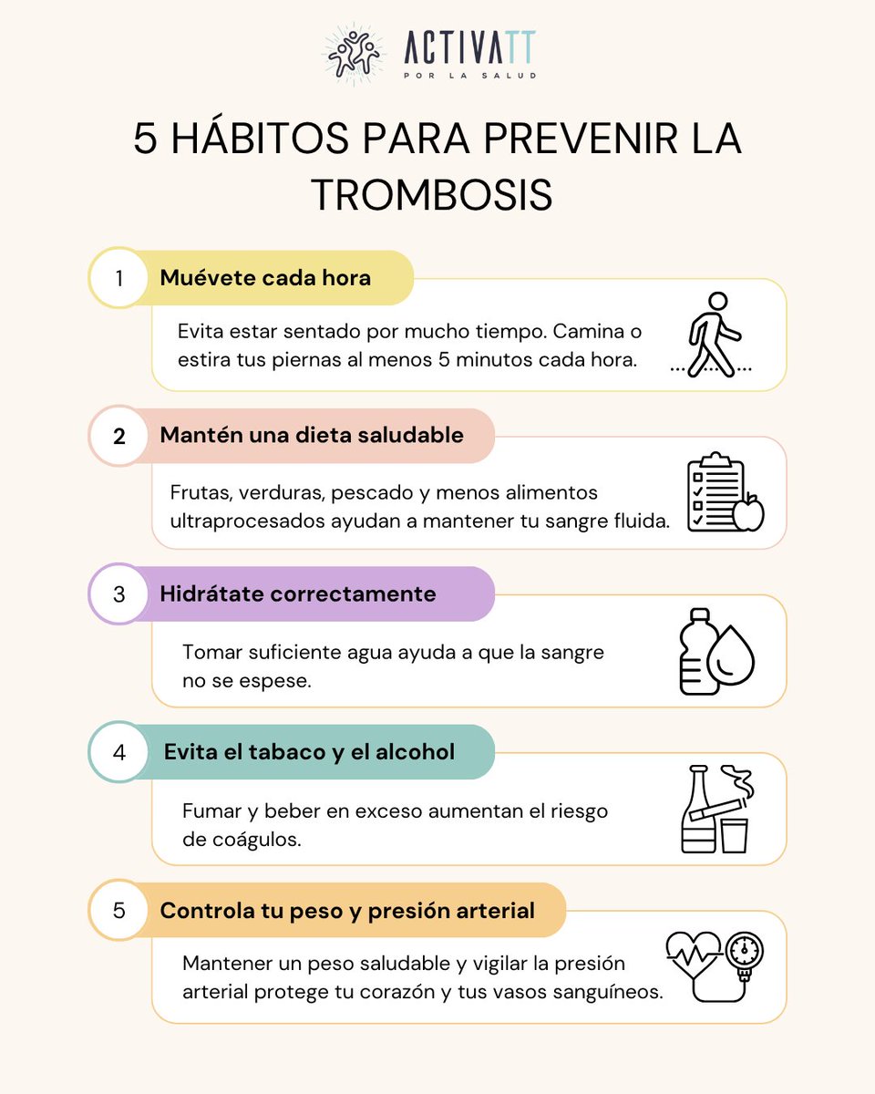 Activa'TT por la salud | Trombosis. tweet media
