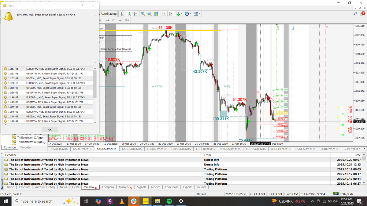 Let's Rip Off the Markets with this Custom made Algo. London Asian Toyko Sessions Printed. M15 based entries with Real time notifications. DM for more Details 'Must Follow'.
#FVG #ICT #TimethenPrice