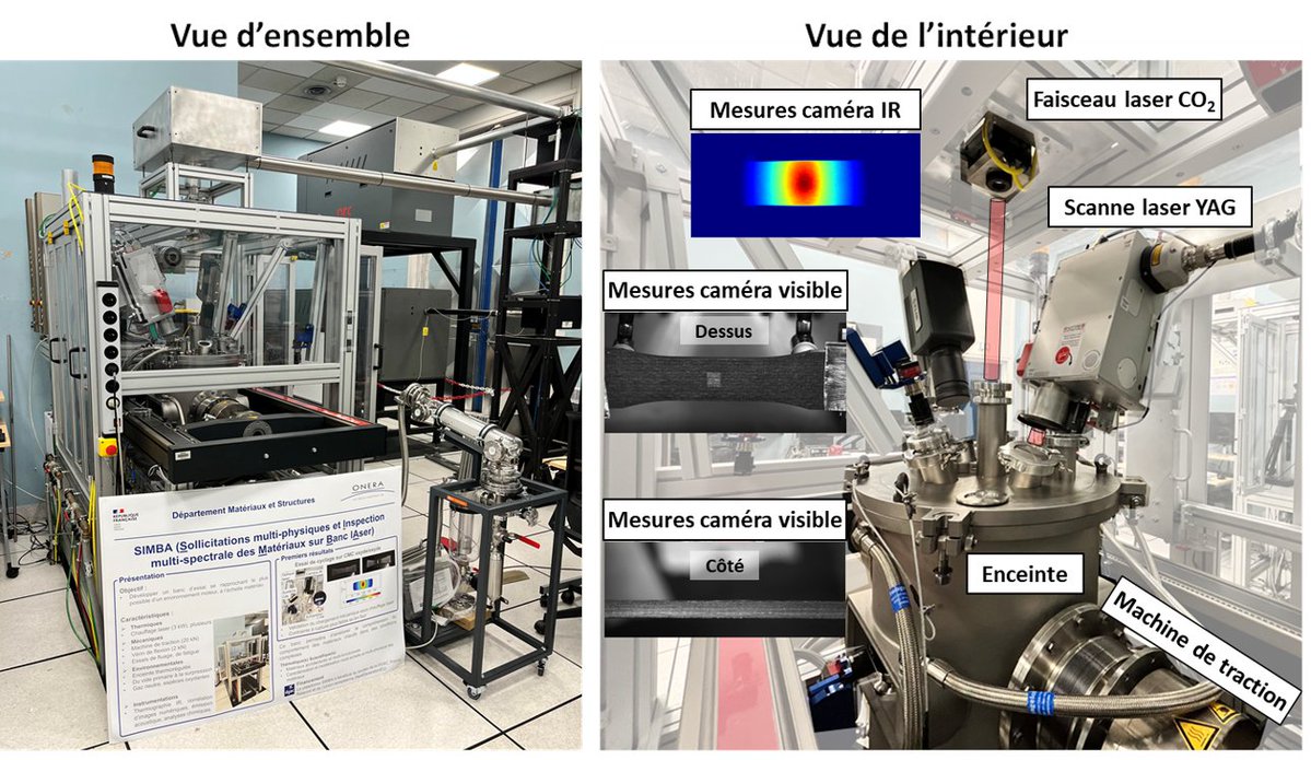 [#Innovation]
🔥Des matériaux capables de résister à plus de 1500°C : un défi relevé par l’ONERA !

Comment améliorer les performances des moteurs d’avions, de missiles ou de lanceurs, tout en réduisant leur consommation ?

➡️ Inventer de nouveaux matériaux capables de tenir dans