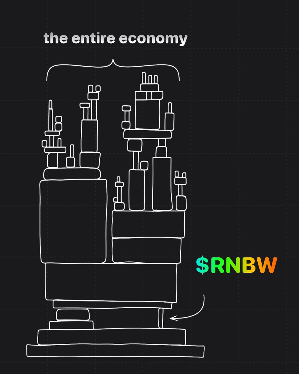 rainbowdotme's tweet image. $RNBW will fix me.