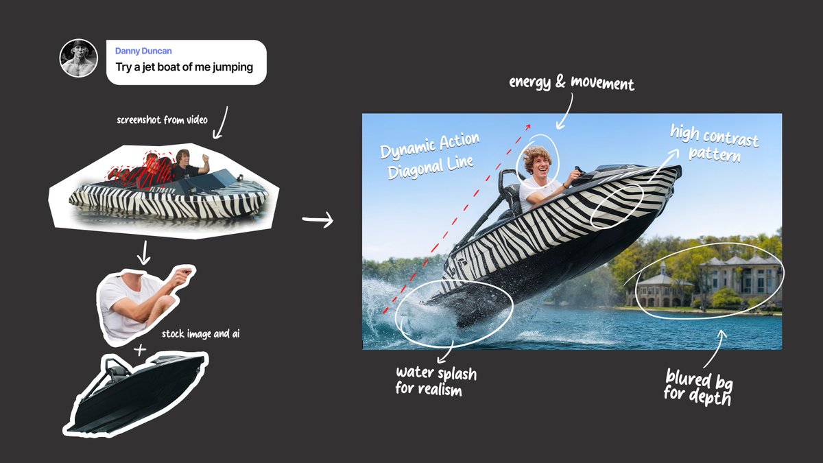 ThumbnailBoss's tweet image. My recent thumbnail breakdown
from screenshot → finding boat &amp; body → clean background &amp; water.