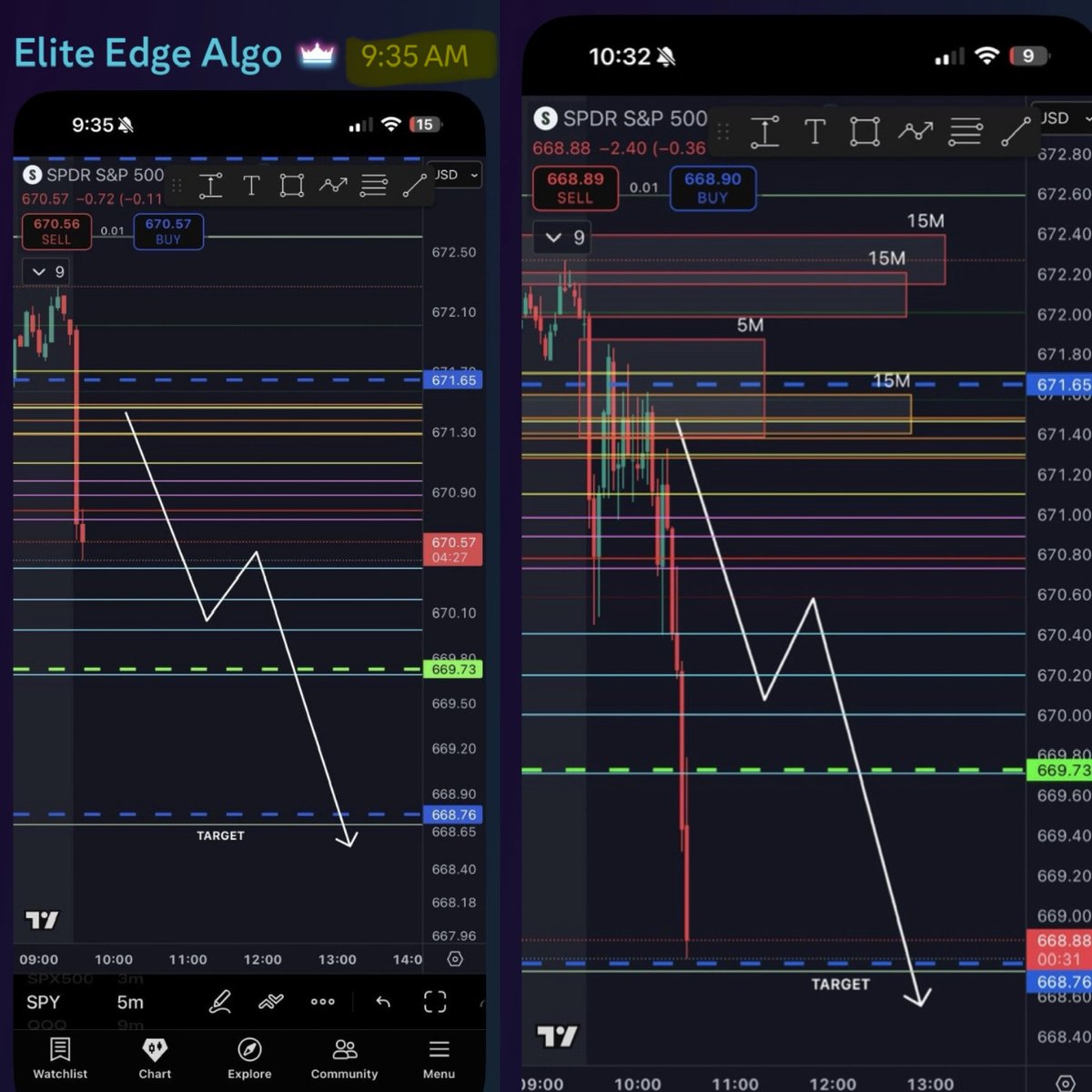 Elite_Edge_Algo's tweet image. I’ll pay you to find a better algo then mine
Big target hit 😎 
$SPY $SPX $TSLA $AAPL $AMZN $MSFT $GOOG $META $JPM $BAC $V $GME $SMCI $NVDA $PYPL $NFLX $DIS $NKE  $BA  $AMC $AMD $QCOM #Bitcoin $COIN $QQQ #viral #MONEY #millionaire #WIN