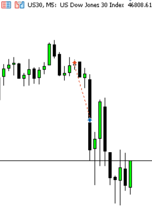 ict_dinesh's tweet image. 𝙏𝙧𝙖𝙙𝙚 𝘽𝙧𝙚𝙖𝙠𝙙𝙤𝙬𝙣 ⚡                                                             NQ | YM 🧙‍♂️
&amp;gt; Sell at Premium 
&amp;gt; 9 Am po3                  
&amp;gt; D - CONT