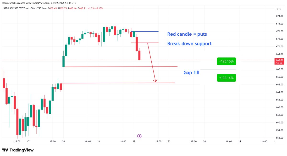 IncomeSharks tweet media
