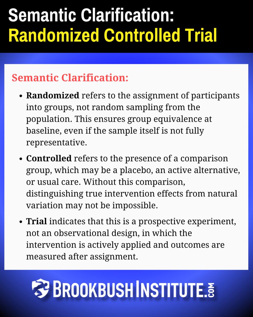 BrookbushInst's tweet image. 🧐 Glossary Term of the Day: "Randomized Controlled Trial"
"An experimental study design in which participants are randomly allocated to intervention and control groups to evaluate the effects of a treatment."
Go to 👉 brookbushinstitute.com/glossary/rando…