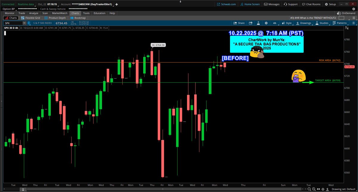 coding_s9's tweet image. 10.22.2025
Setup: SPX $SPX #SPX
spx $spx $spx
System "CONFIRMED" SHORT SCALP
Trade Grade: A+
"A SECURE THA BAG PRODUCTIONS"