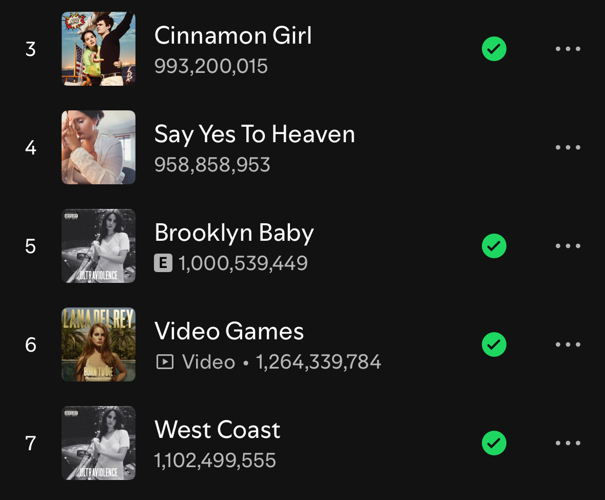 taylanasfavs's tweet image. 🚨| Brooklyn Baby has officially surpassed 1B streams on Spotify, becoming the second song from ‘Ultraviolence’ to do so.