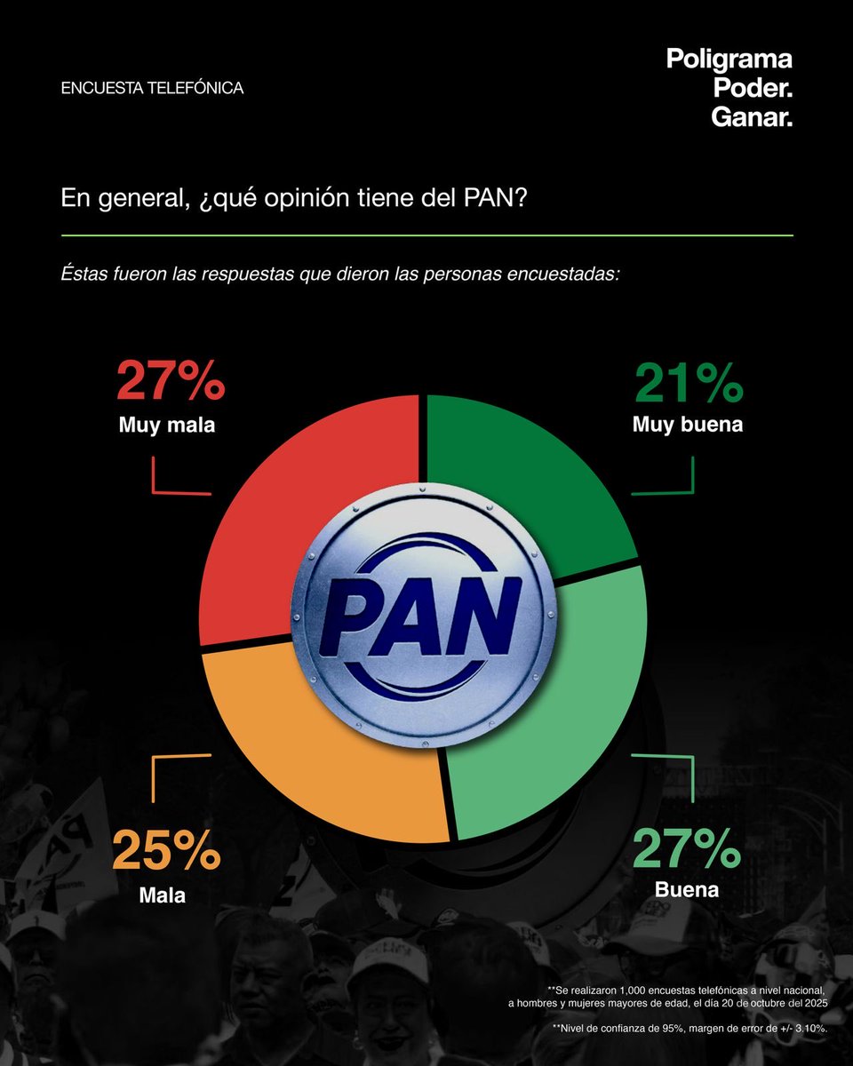 Poligrama MX tweet media