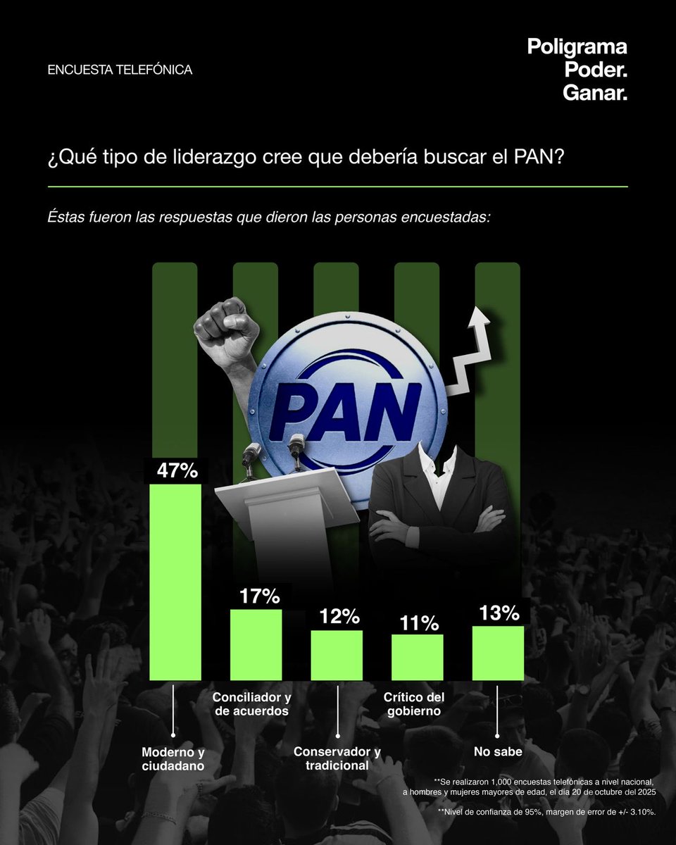 Poligrama MX tweet media