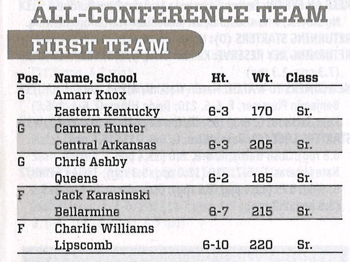 EKUHoops tweet media