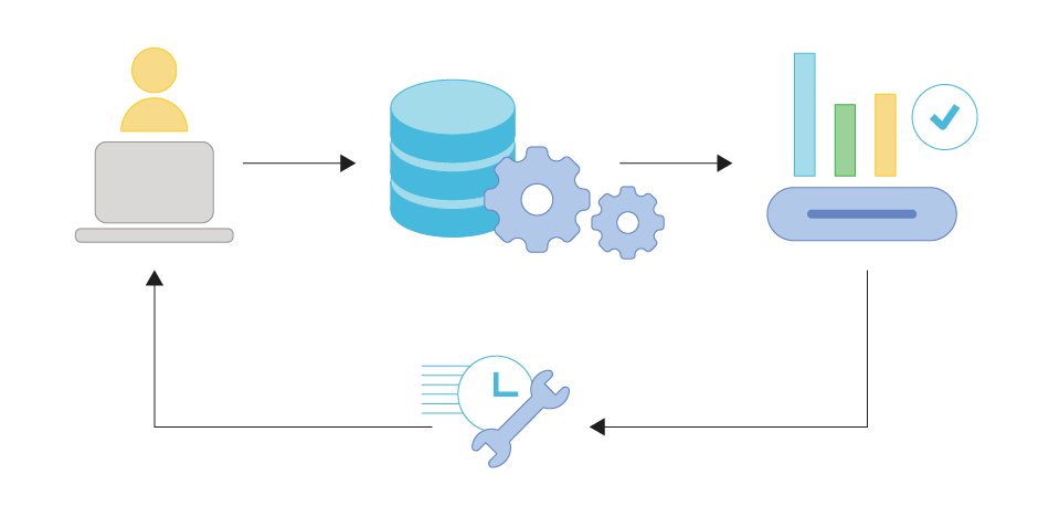 EonWeaveLabs's tweet image. Real-time data isn’t just fast, it’s transformative.
From stream processing to event-driven design, modern systems thrive on speed, precision, and adaptability.
Instant insights mean instant impact.
#DataEngineering #softwaredevelopmentpractices #realtimeprogramming #tech