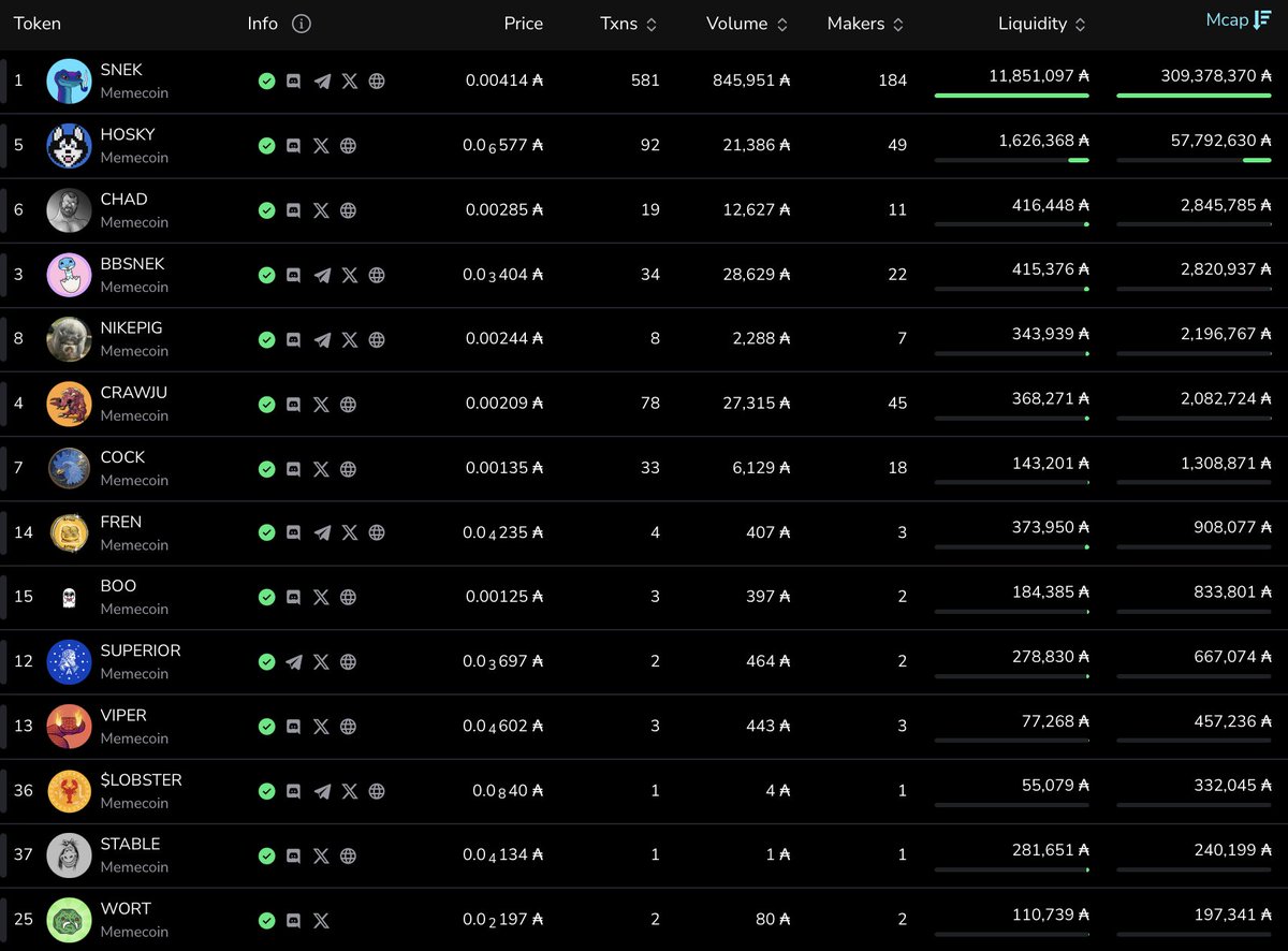 Favorite Cardano memecoin?