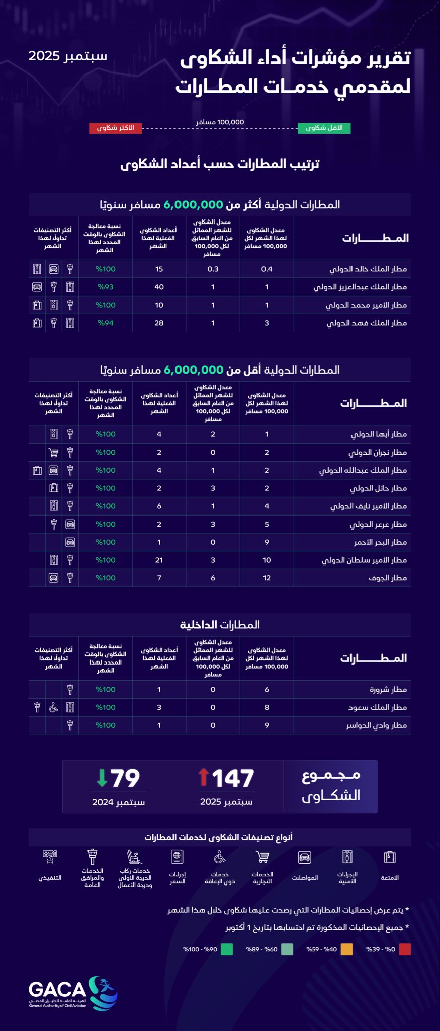 الصورة