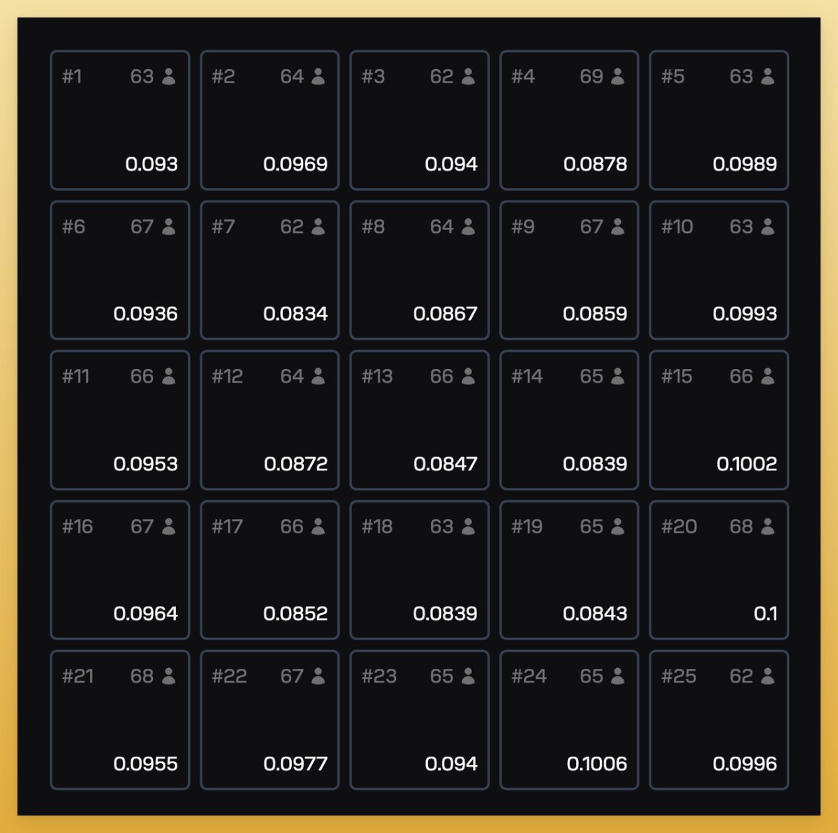 OREの5x5マイニンググリッド — SOLのステークと参加者数を表示