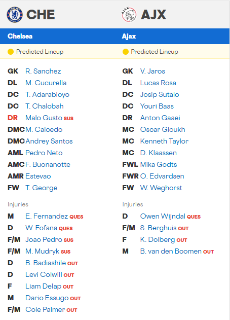 Anyone wanna have a guess as to who might be on penalties for Chelsea tonight?