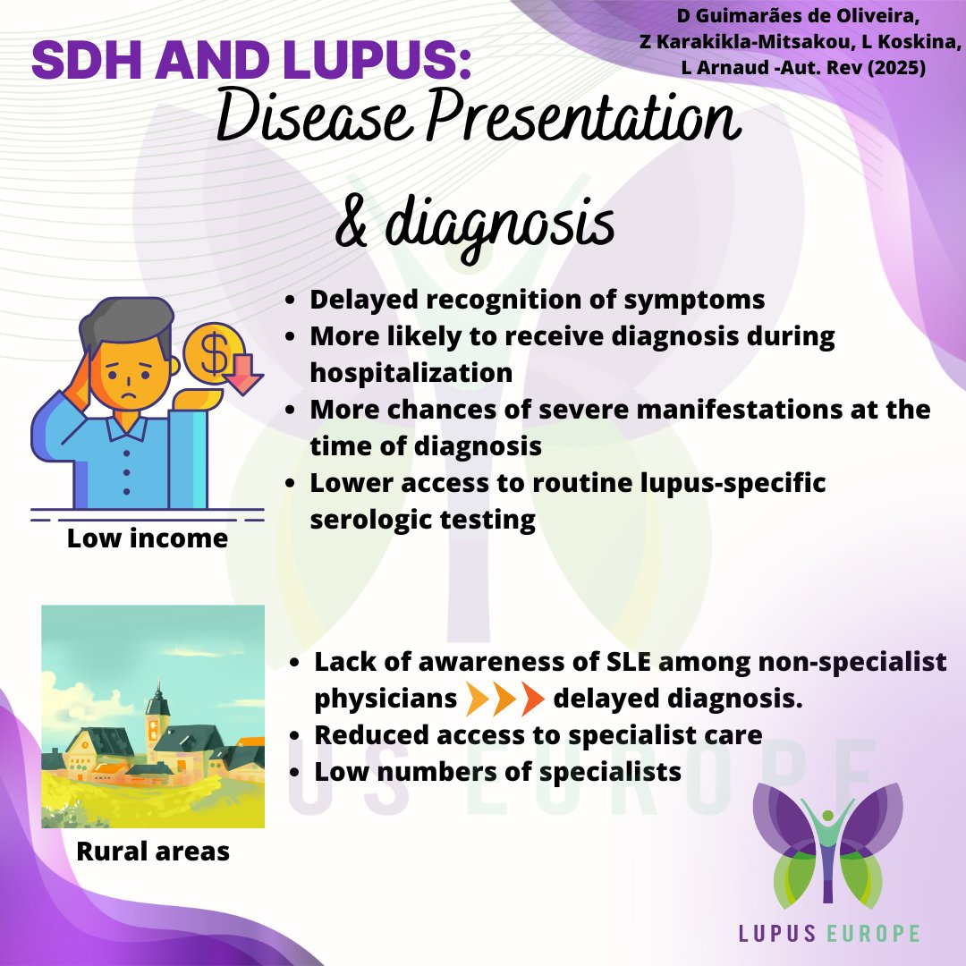 <a href="/G_O_Daniel/">Daniel G. Oliveira</a> 1️⃣ SDH  🆚 presentation &amp; diagnosis (example)

Patients from ⬇️income or minority backgrounds often face delays in diagnosis due to limited access to specialists, low health literacy or stigma.

As a result, lupus may be more severe, with organ damage, at diagnosis

#1Month1Study