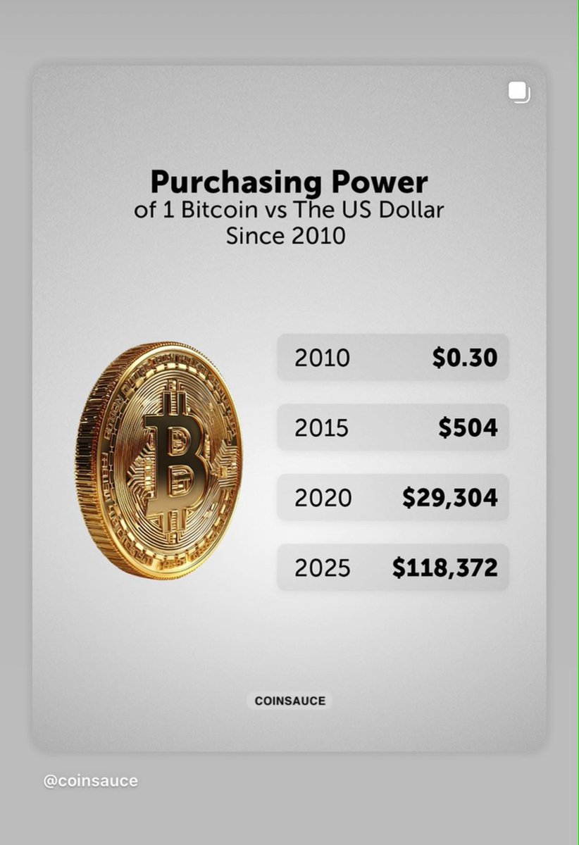 JAYLACROSS01's tweet photo. BITCOIN❤️‍🔥
#bitcoin #WomenWhoHustle #EntrepreneurMindset #FemaleEntrepreneur #EntrepreneurLife
#WomenInBusiness #OnlineBusiness #Asset  #WealthBuilding #InvestingForBeginners
#FinancialFreedom #Web3Community #BlockchainLife #NetworkMarketingLife #MoneyMindset #LearnTolnvest https://t.co/2w7N3pBM1D