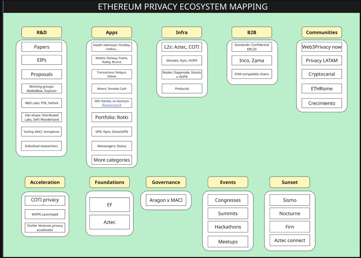 Web3Privacy Now tweet media