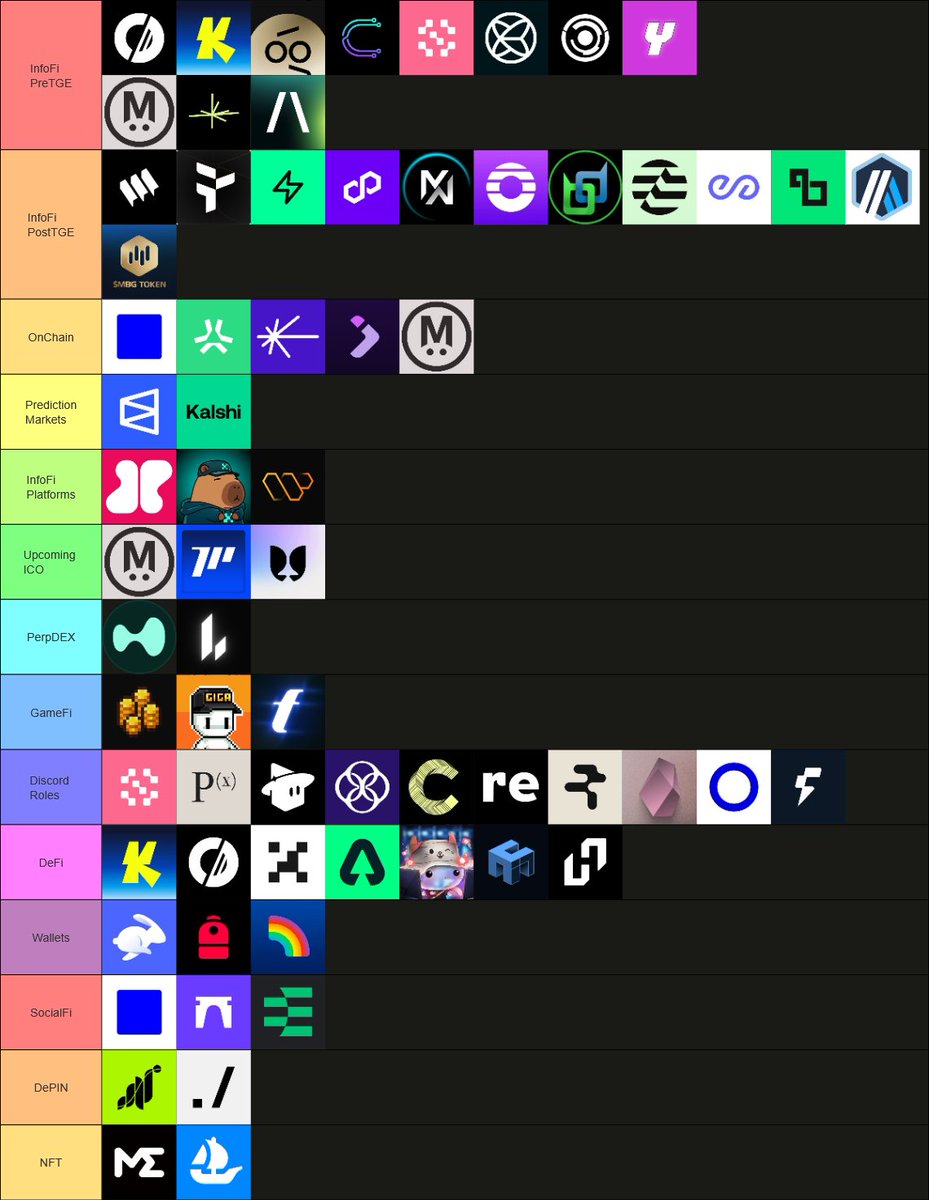 my ultimate 2025 tier list 🪂

handpicked only the ones with strong fundamentals and high reward potential

👇🧵