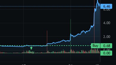 【Today's rising stocks forecast

 Buy    $BYND  
 Stock price  $6.75

 A major analyst just upgraded the stock from "Hold" to "Buy" this morning, citing the new CEO's clear path to profitability. This is a huge vote of confidence. Join my WhatsApp group to get the latest news.