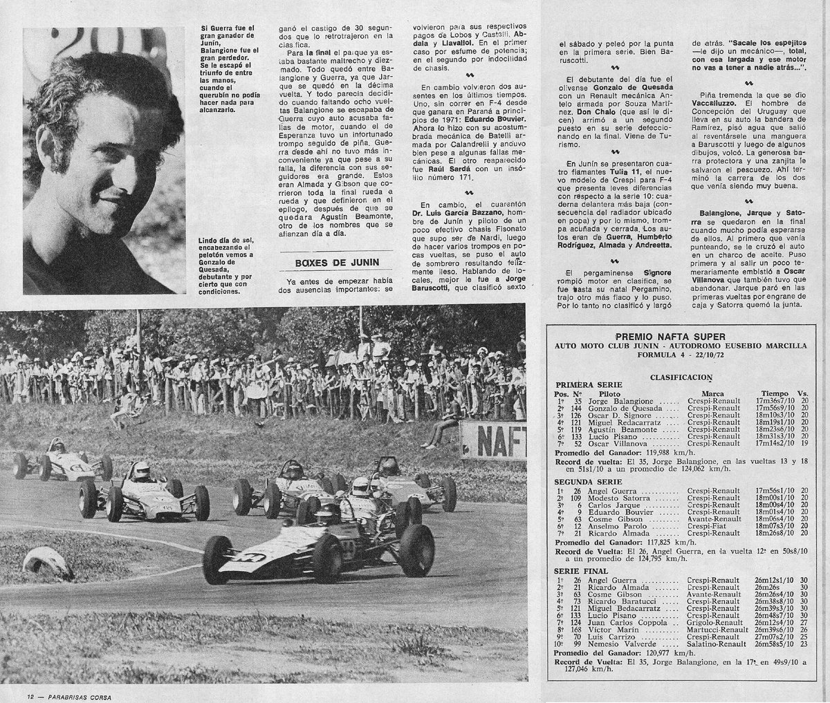 22 de Octubre de 1972. Corría la F4 🇦🇷 en el "Eusebio Marsilla" de Junín 🏁

GUERRA TERMINÓ LA TREGUA
"Después de varias carreras, Ángel Guerra volvió por sus fueros revitalizando la lucha por el campeonato con Carlos Jarque. Ricardo Almada segundo y Cosme Gibson tercero"

Corsa