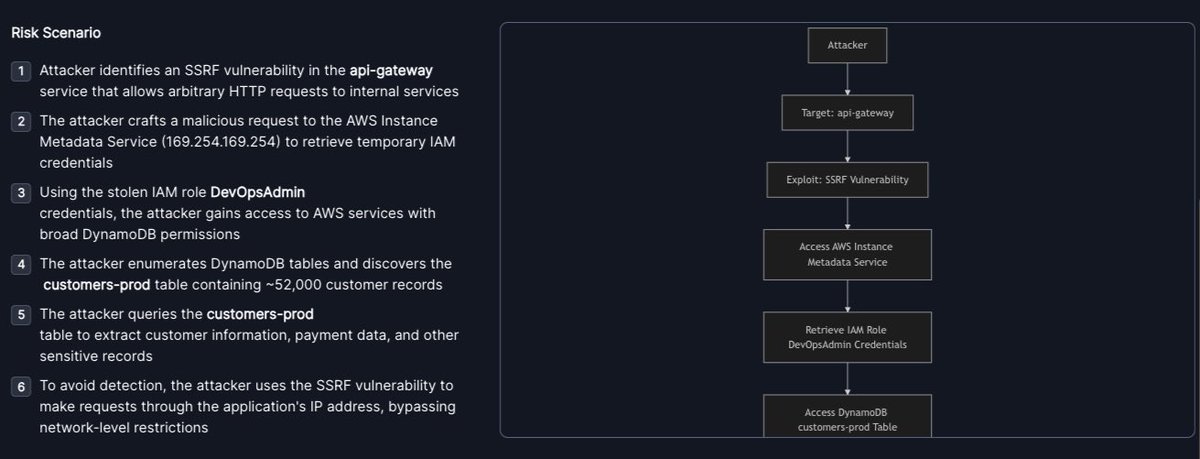 ireteeh's tweet image. Imagine dealing with 570,000 knocks on your door at once. How would you know which knock is true or false? That struggle applies to AppSec engineers, who deal with thousands of alerts and have to filter false positives from critical alerts for immediate fixes.  
But what ifโฆ