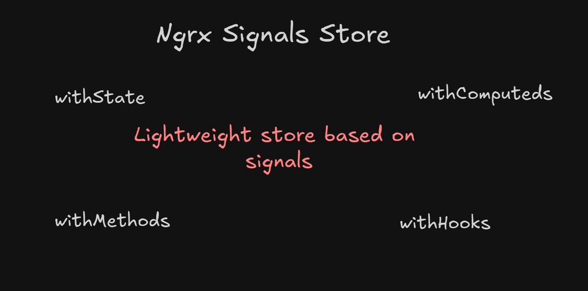 ✨ Part 3 of my Angular E-commerce series goes live tomorrow 🎯

This one's about an hour long, and honestly, it's packed with Angular concepts that go way beyond just state management (some slides attached).

📺 Subscribe to notified when its up: 
buff.ly/w2sRAkR