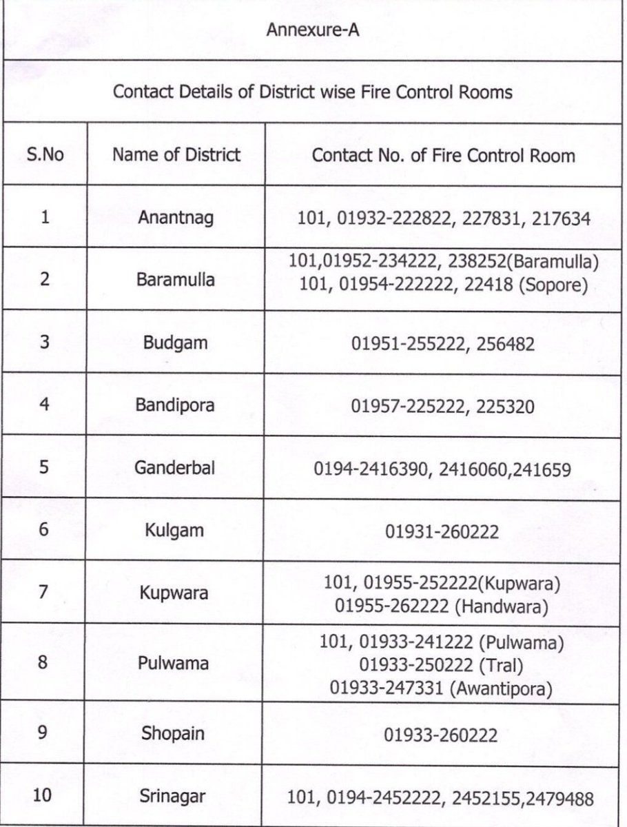 PrimeNewsWave's tweet image. 📢 Advisory Alert
Divisional Administration, Kashmir has issued an Advisory to Prevent #FireIncidents during the #winterseason. Citizens are urged to exercise caution while using #heating appliances, #Kangris &amp;amp; #LPG devices &amp;amp; to follow safety guidelines to avoid fire mishaps.