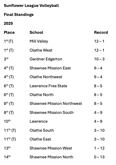Sunflower League tweet media
