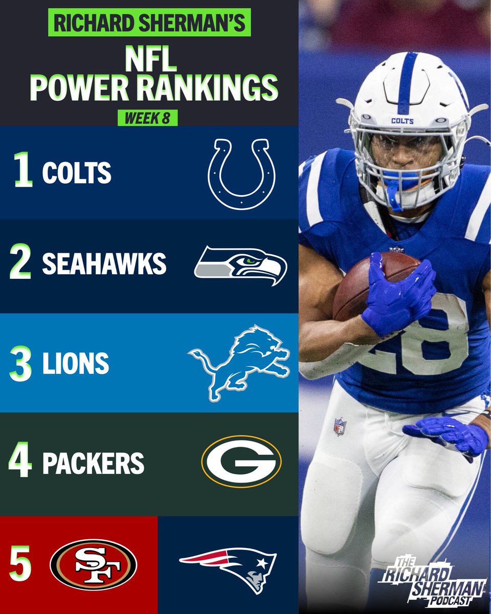 Richard Sherman's Week 8 Power Rankings are HERE! 🏈

Week 8 of the NFL Season is here! How’s your squad looking? Sherm's got his Top 5 squads locked for Week 8! 👀

⬆️Who deserves to move up?
⬇️Who's getting snubbed?

Let's hear it! ⬇️

#NFL #PowerRankings #RichardShermanPodcast