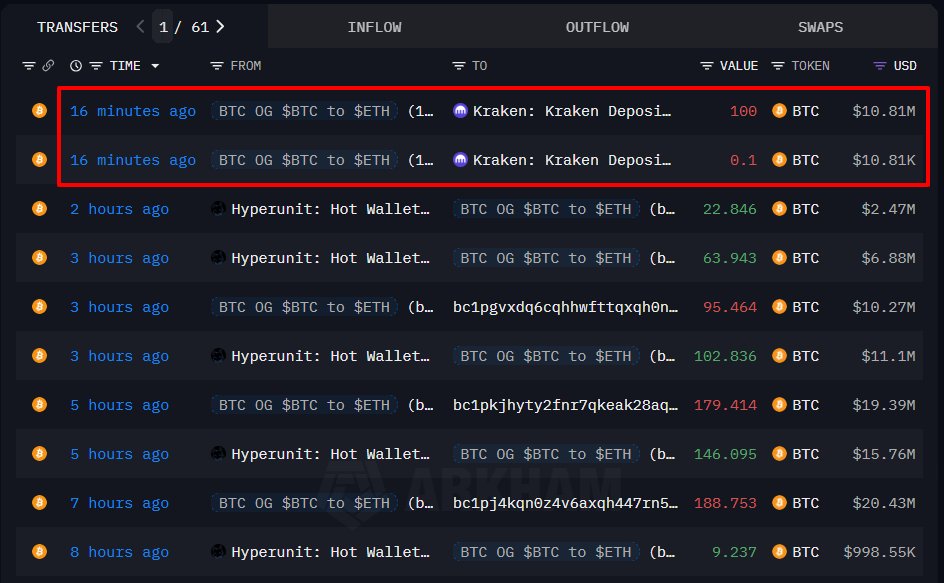 On-chain transfers showing Bitcoin deposits to Kraken