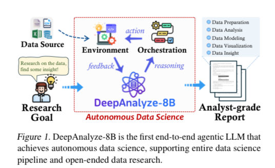 BrianRoemmele's tweet image. BOOM!

Powerful scientific research now performed by your local AI is here!

Garage researchers with no pedigree can now lift humanity to new height of discovery and we ain’t asking permission.

I have been testing DeepAnalyze-8B, an open-source agentic language model and am…