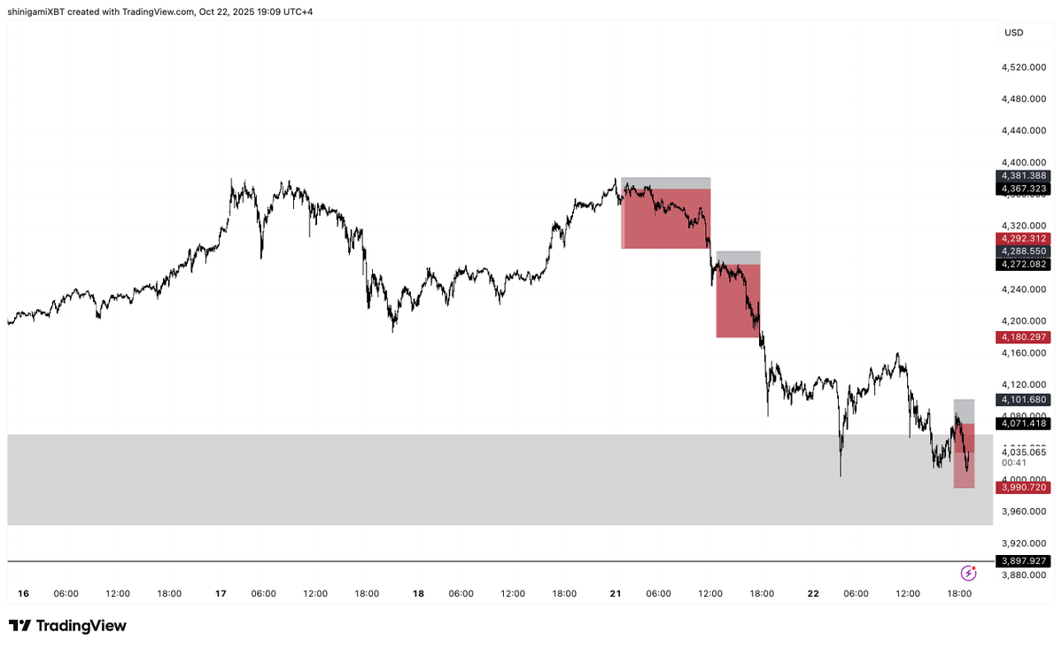 onepieceXBTC's tweet image. 📉XAUUSD
Shared setup beforehand in TG
As for the correction @Ashcryptoreal we saw on the gold, it was already anticipated, but people refused to believe that.