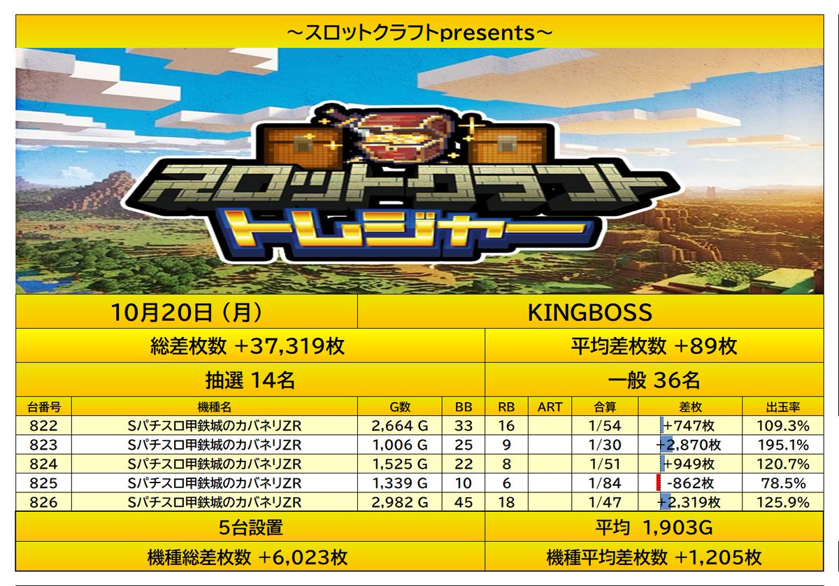 スロットクラフト on X: 