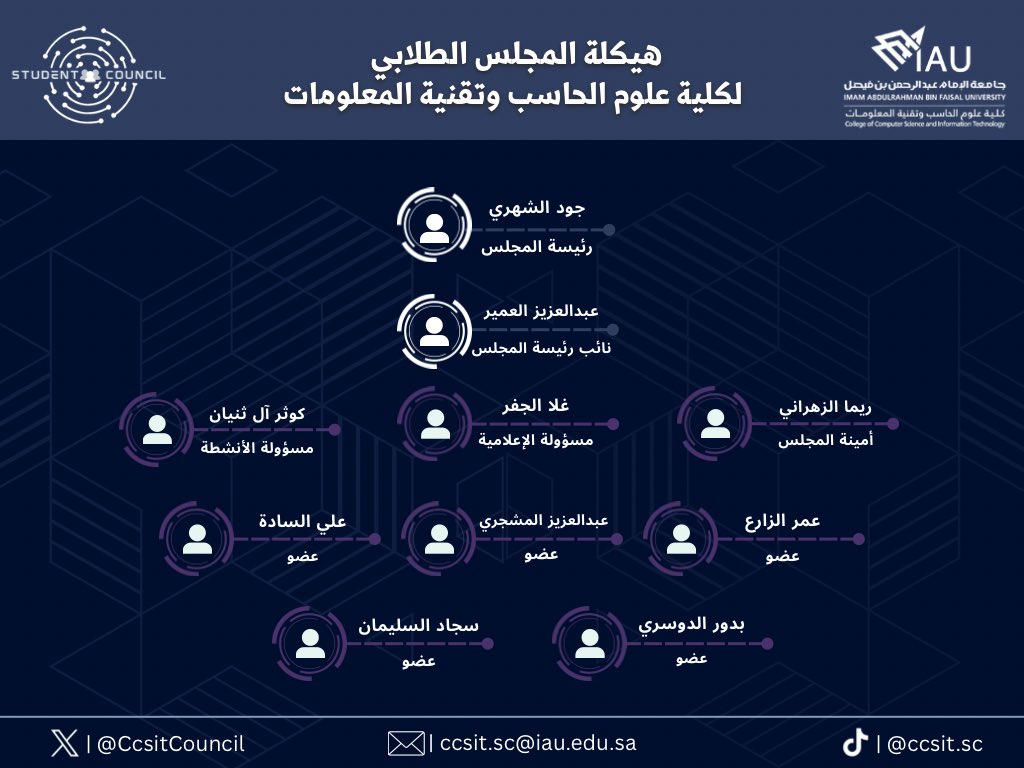 CCSIT Student Council tweet media