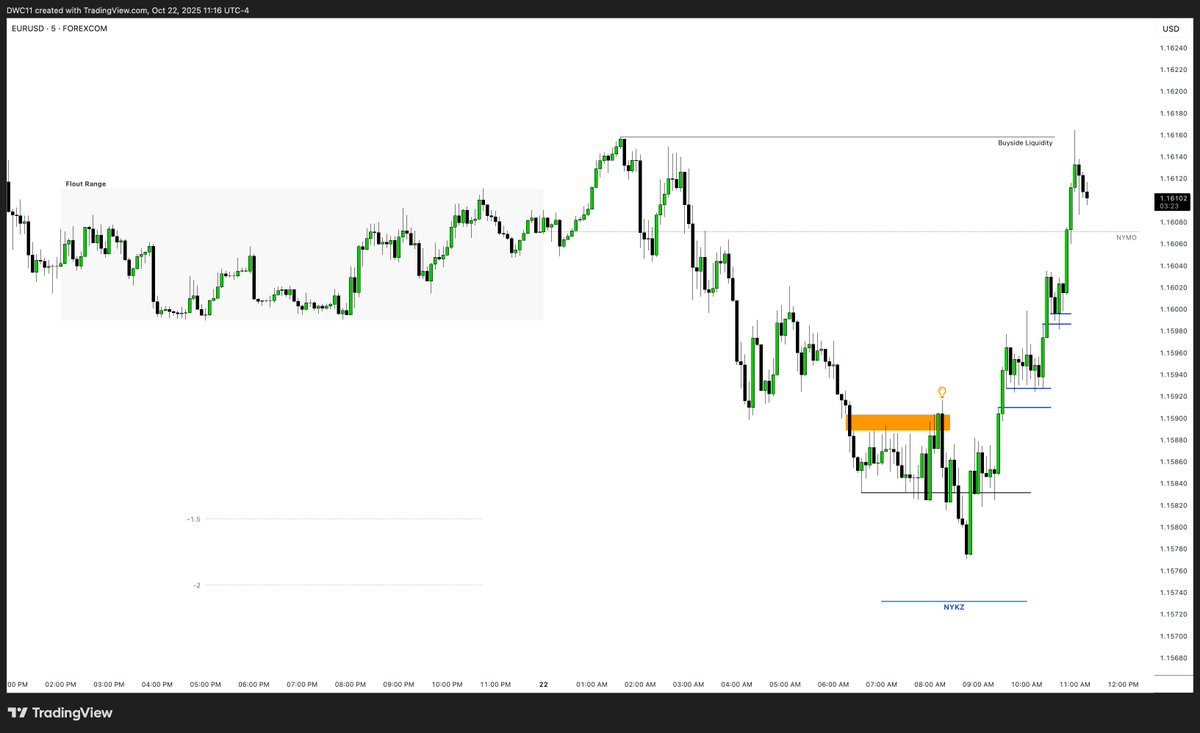 Dawacadu_SMC's tweet photo. EURUSD
NY Reversal
MMBM https://t.co/lOpKLoUSKP