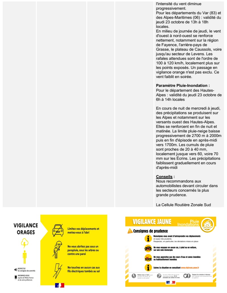 cezocsud's tweet image. Communiqué zonal routier - Vigilance JAUNE situation météorologique à surveiller pour les paramètres Vagues Submersion, Vent, Pluie-Inondation - dépts 2A 05 06 30 34 48 et 83
