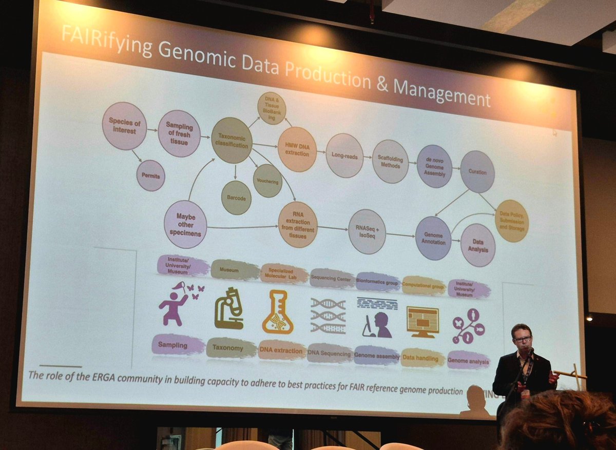 BioGenEurope's tweet image. Now in Colombia!
Our colleagues from @erga_biodiv  are representing #BGE today at the Living Data conference in Bogota. They will talk more about ERGA and how BGE is advancing #FAIRdata across #biodiversity #genomics in #Europe.
👉More info: livingdata2025.com