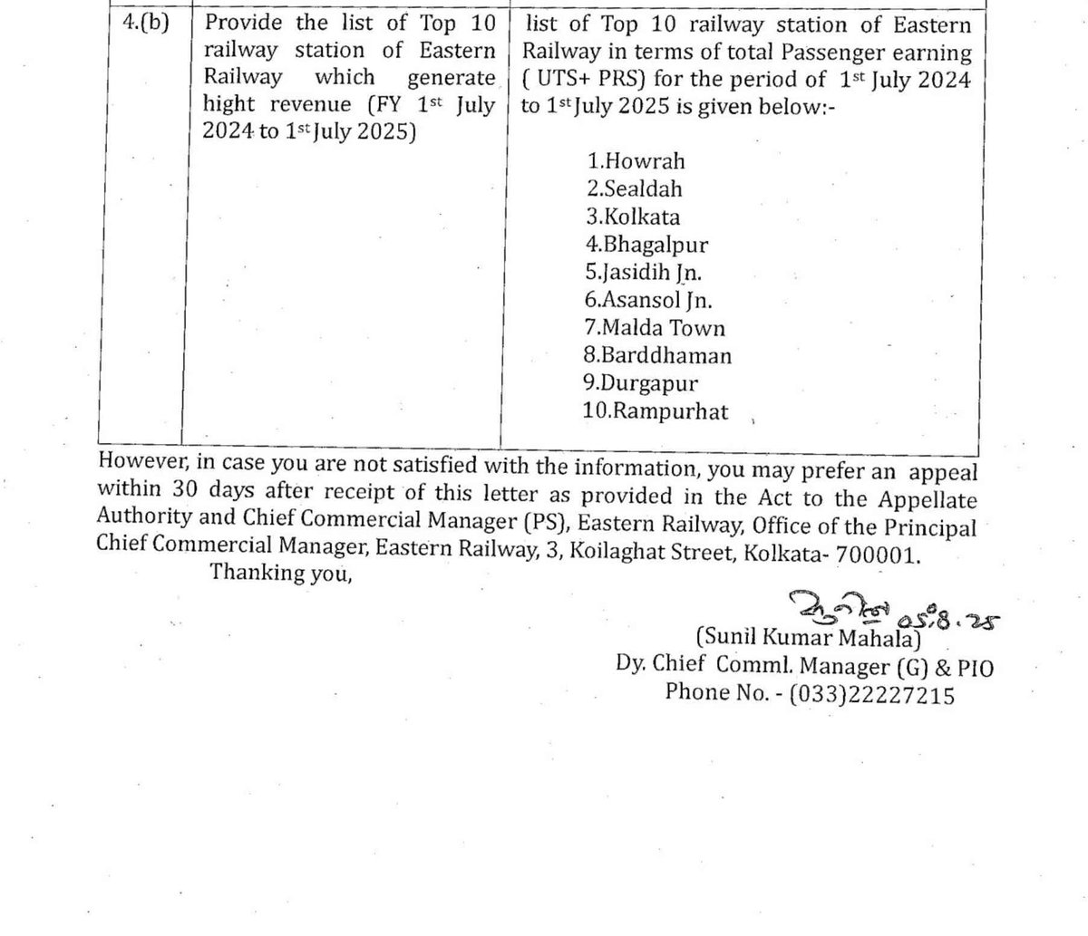 Hemant Kumar (@hemant_iitd) on Twitter photo <a href="/DiptarghaRF/">Malda Town Railway station -ER(UNOFFICIAL)🇮🇳</a> <a href="/MungerIndex/">Munger & Jamalpur Updates 🇮🇳</a> <a href="/EasternRailway/">Eastern Railway</a> <a href="/drmmalda/">DRM Malda</a> <a href="/Bhagalpur_Jn/">Bhagalpur Junction (Bgp Jn)</a> <a href="/BhagalpurJn/">Bhagalpur Jn. Updates🚆</a> <a href="/RailwaysBose/">INDIAN RAILWAY FAN BOSE</a> <a href="/TusharA07839659/">Railfan Tushar</a> 🔸Bhagalpur Junction is the fourth highest revenue generator of Eastern Railway.
But still no new train is being run from Bhagalpur junction.😡😡
बंगालिया डिवीजन और बंगालिया जोन दोनों भागलपुर के साथ बहुत अन्याय कर रहा हैं!
<a href="/RailMinIndia/">Ministry of Railways</a>
<a href="/RohitPandey4Bjp/">Rohit Pandey</a> <a href="/DiptarghaRF/">Malda Town Railway station -ER(UNOFFICIAL)🇮🇳</a> <a href="/MungerIndex/">Munger & Jamalpur Updates 🇮🇳</a> <a href="/EasternRailway/">Eastern Railway</a> <a href="/drmmalda/">DRM Malda</a> <a href="/Bhagalpur_Jn/">Bhagalpur Junction (Bgp Jn)</a> <a href="/BhagalpurJn/">Bhagalpur Jn. Updates🚆</a> <a href="/RailwaysBose/">INDIAN RAILWAY FAN BOSE</a> <a href="/TusharA07839659/">Railfan Tushar</a> 🔸Bhagalpur Junction is the fourth highest revenue generator of Eastern Railway.
But still no new train is being run from Bhagalpur junction.😡😡
बंगालिया डिवीजन और बंगालिया जोन दोनों भागलपुर के साथ बहुत अन्याय कर रहा हैं!
<a href="/RailMinIndia/">Ministry of Railways</a>
<a href="/RohitPandey4Bjp/">Rohit Pandey</a>