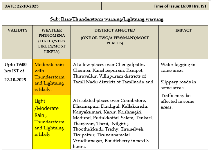 DDMA_KRISHNAGIRI (@ddma_kgi) on Twitter photo 