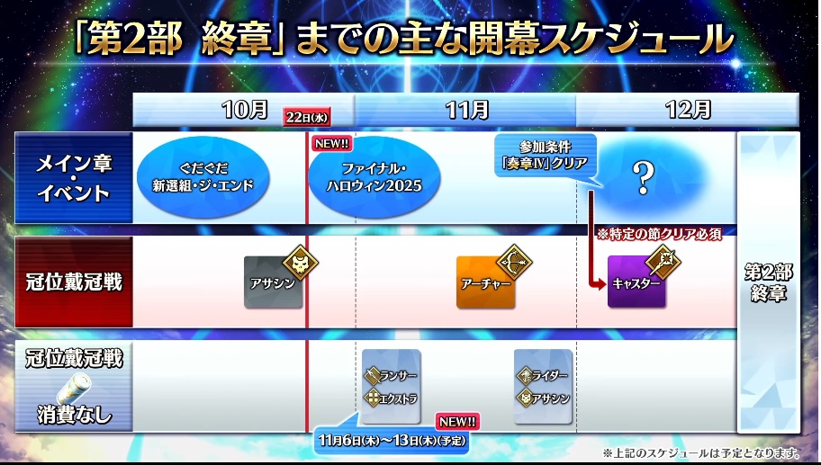appmediafgo's tweet image. 終章までのスケジュール!
槍&EXのポッド無償期間が11/6〜13に決定。
appmedia.jp/fategrandorder…
#FGO
#FGO生放送