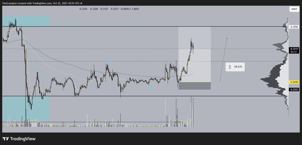 Scanalytics tweet media