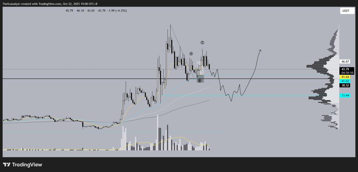 Scanalytics tweet media