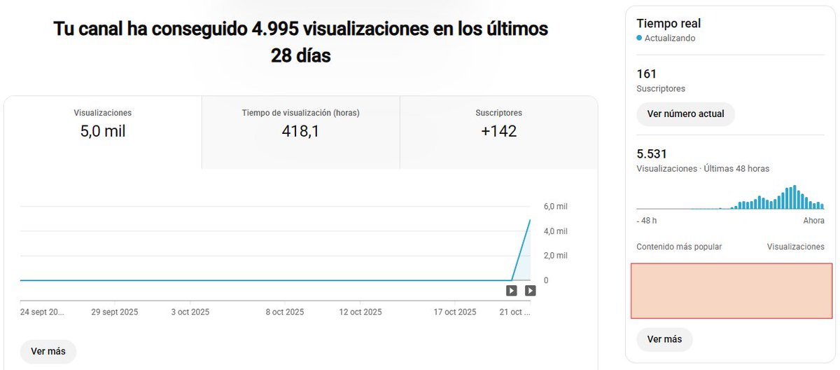 Phoenix Sánchez tweet media