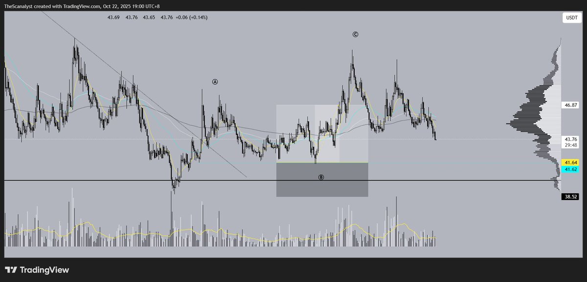Scanalytics tweet media