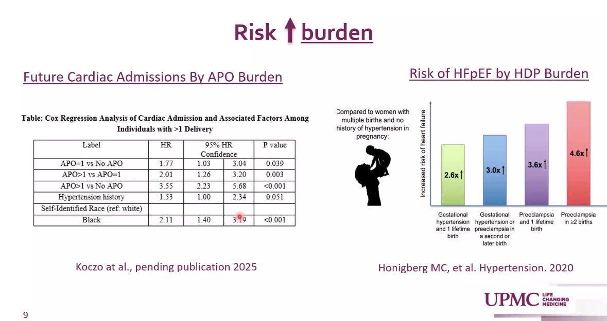 Fantastic presentation on the #CV #risk associated with #hypertensive disorders of #pregnancy and strategies to mitigate this risk by Dr Agnes Koczo 
#McMaster #GrandRounds 
#HDP #CardiometabolicDisease #Hypertension
